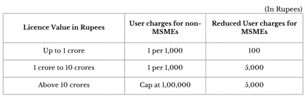 Fee structure